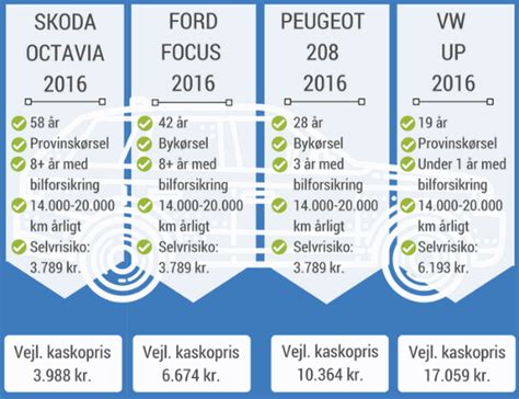 kaskoforsikring bil